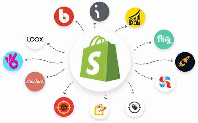 Shopify Experts - Shopify Experts for eCommerce Success Shopify Experts for eCommerce Success
